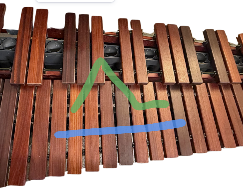 Chroma Code mallet path diagram for play-along tracks.