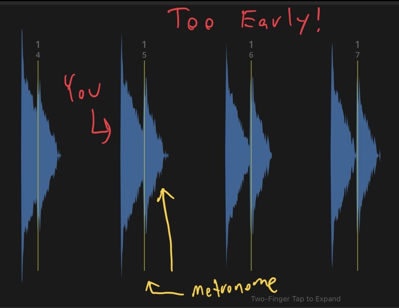 Annotated TonalEnergy waveform showing claps landing early against the metronome beat.